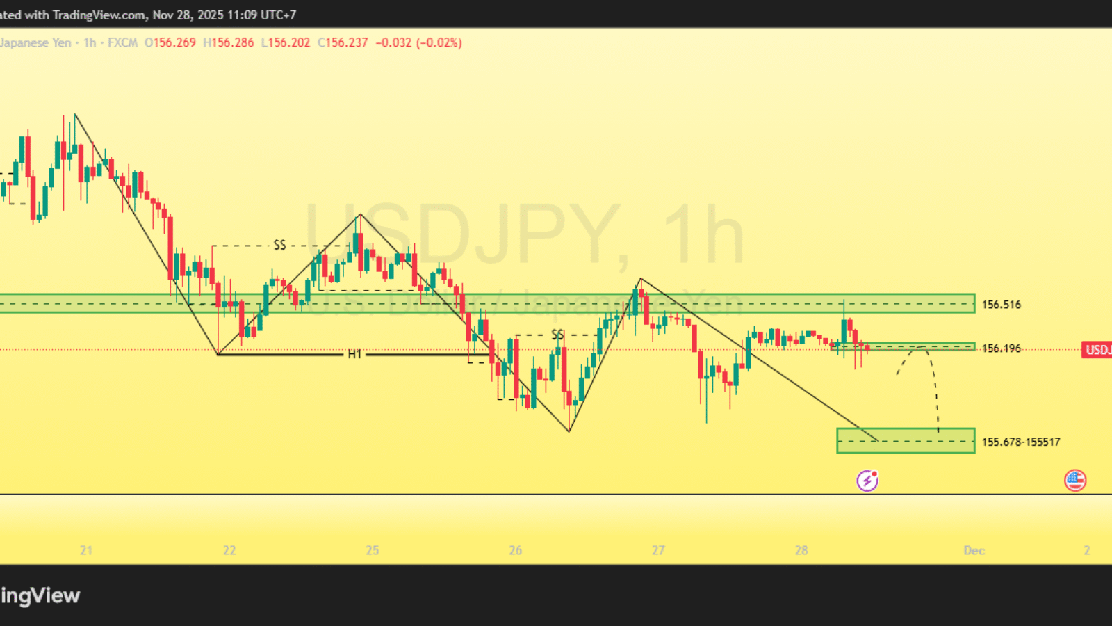 USDJPY_2025-11-28_11-09-55
