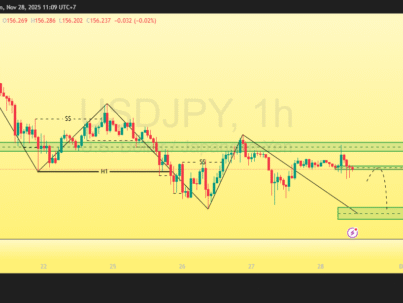 USDJPY_2025-11-28_11-09-55