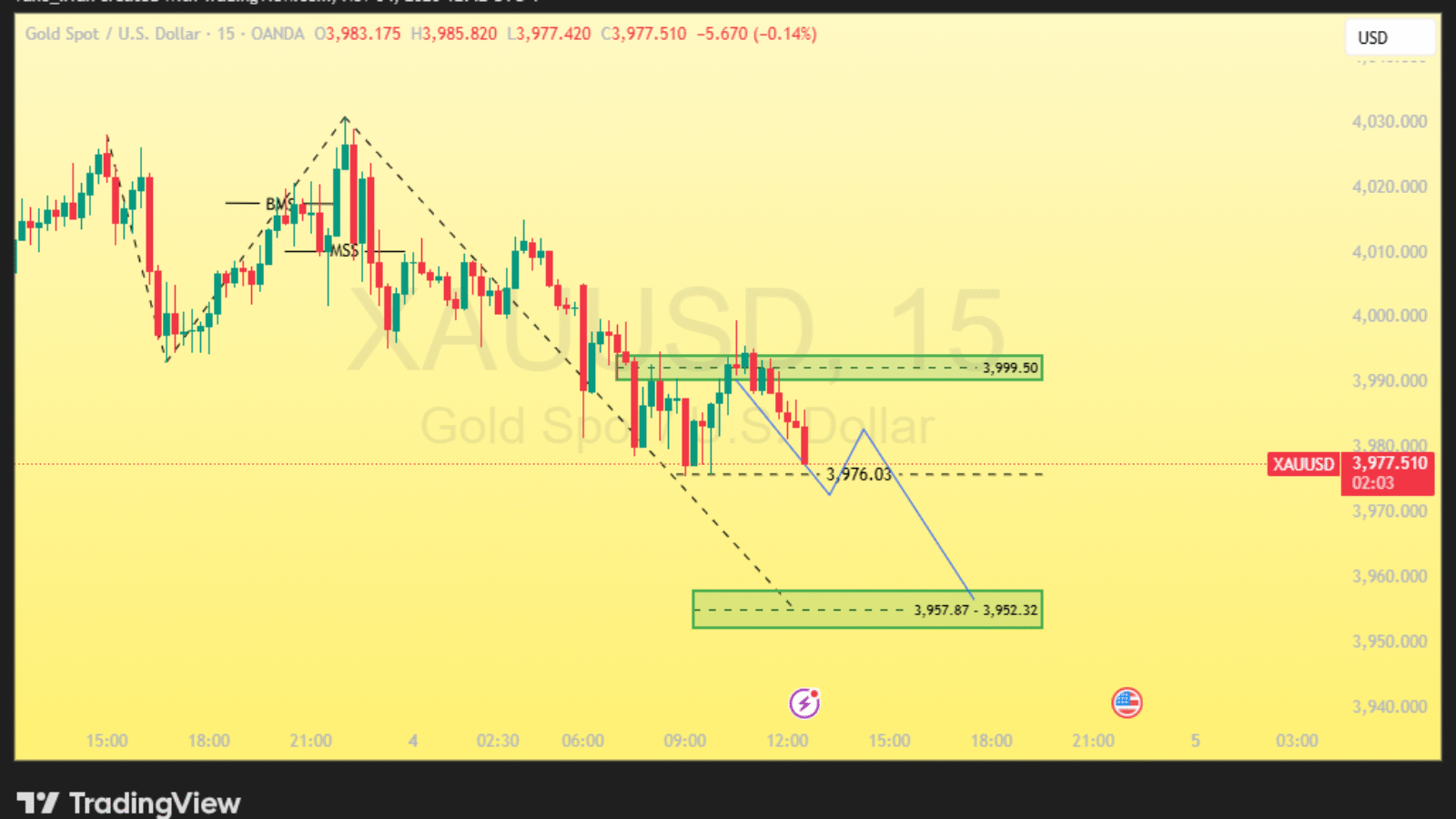 XAUUSD_2025-11-04_12-42-57