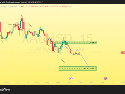 XAUUSD_2025-11-04_12-42-57