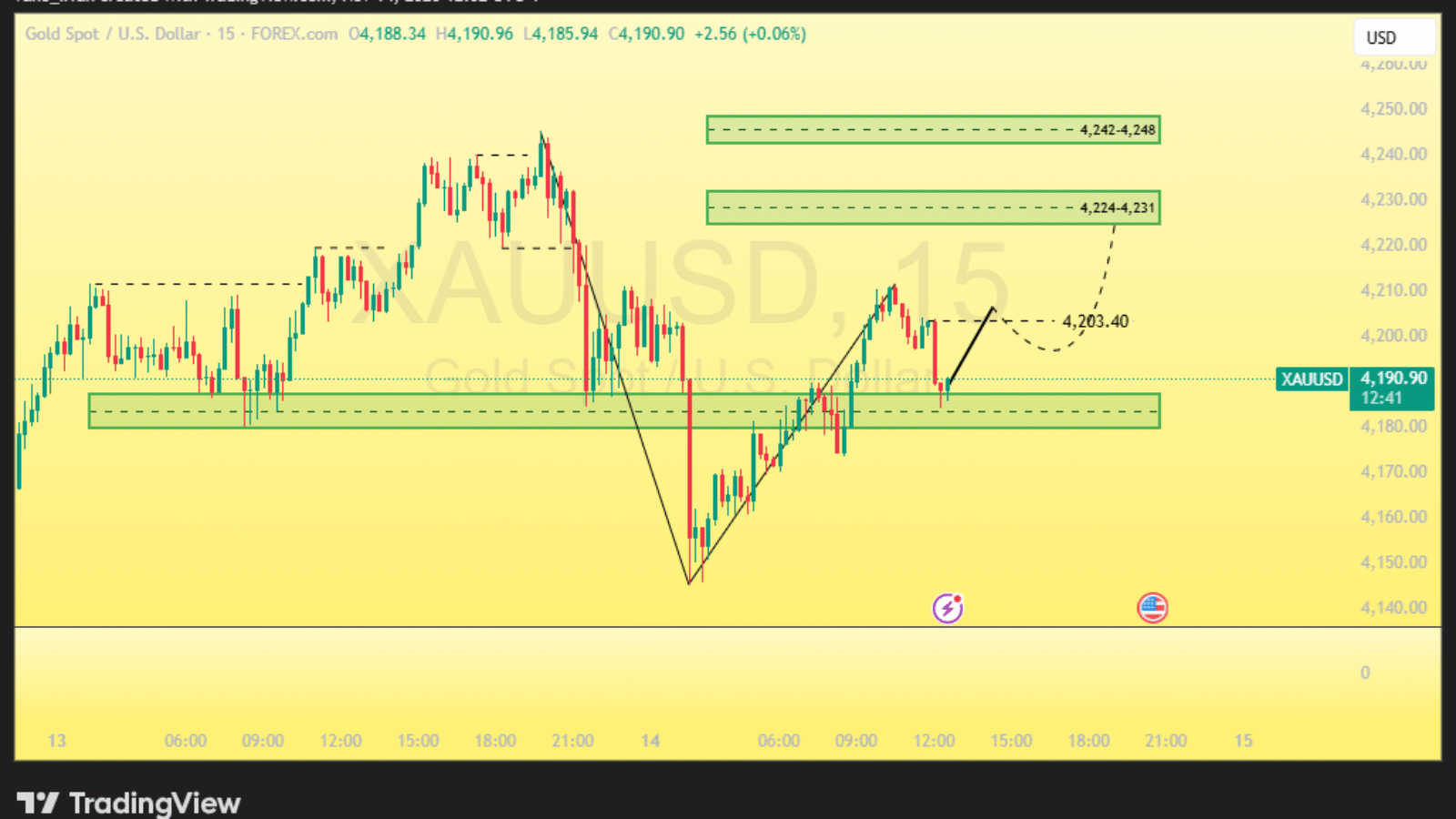 XAUUSD_2025-11-14_12-32-19
