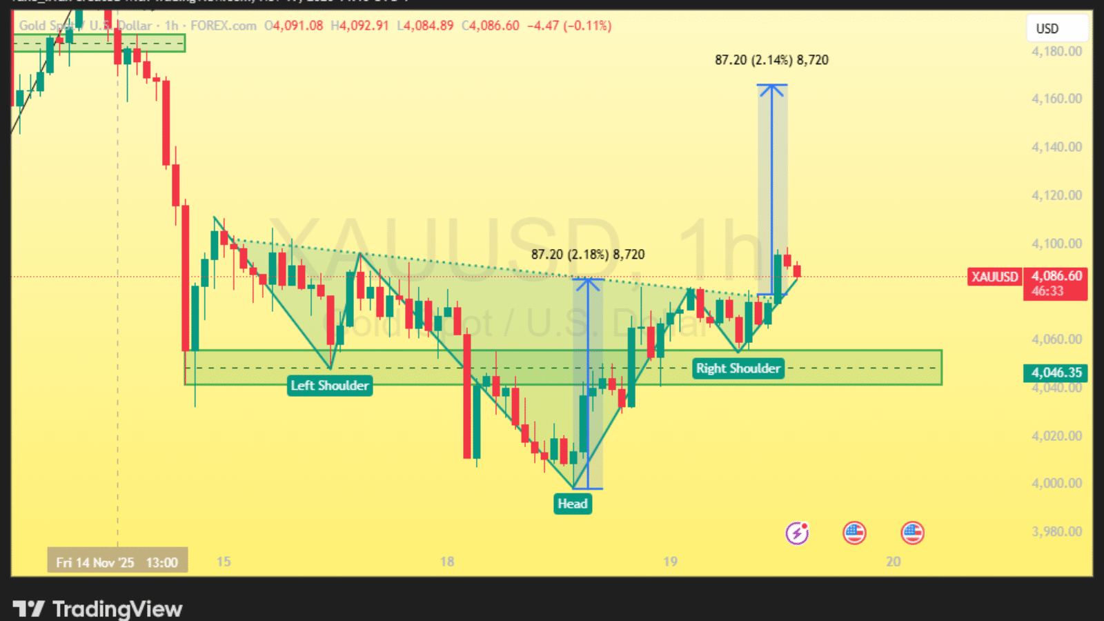 XAUUSD_2025-11-19_14-13-27