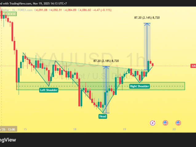 XAUUSD_2025-11-19_14-13-27