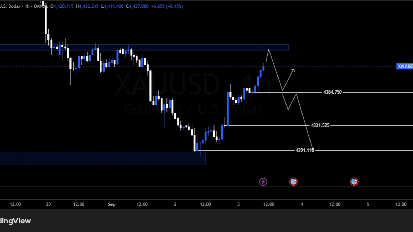 XAUUSD_2026-09-03_10-49-47 (1)